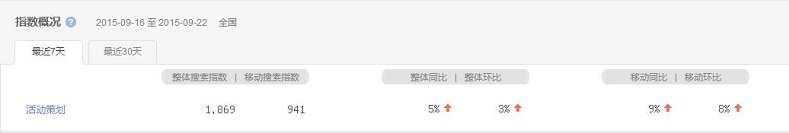 活動策劃成熱搜詞，活動策劃公司該如何抉擇？